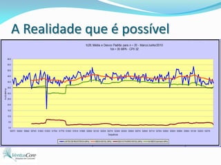A Realidade que é possível