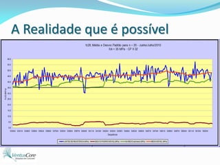 A Realidade que é possível