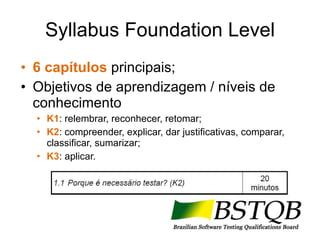 Syllabus Foundation Level 6 capítulos  principais; Objetivos de aprendizagem / níveis de conhecimento K1 : relembrar, reconhecer, retomar; K2 : compreender, explicar, dar justificativas, comparar, classificar, sumarizar; K3 : aplicar. 
