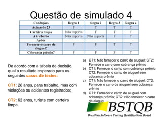 Questão de simulado 4 De acordo com a tabela de decisão, qual o resultado esperado para os seguintes  casos de testes: CT1 : 26 anos, para trabalho, mas com violações ou acidentes registrados; CT2 : 62 anos, turista com carteira limpa. CT1: Não fornecer o carro de aluguel; CT2: Fornece o carro com cobrança prêmio  CT1: Fornecer o carro com cobrança prêmio; CT2: Fornecer o carro de aluguel sem cobrança prêmio  CT1: Não fornecer o carro de aluguel; CT2: Fornecer o carro de aluguel sem cobrança prêmio  CT1: Fornecer o carro de aluguel com cobrança prêmio; CT2: Não fornecer o carro de aluguel 