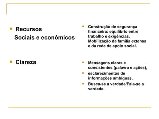 Recursos Sociais e econômicos Clareza Construção de segurança financeira: equilíbrio entre trabalho e exigências, Mobilização da família extensa e da rede de apoio social. Mensagens claras e consistentes (palavra e ações),  esclarecimentos de informações ambíguas.  Busca-se a verdade/Fala-se a verdade. 