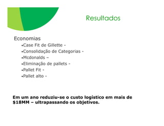 Resultados


Economias
   •Case  Fit de Gillette -
   •Consolidação de Categorias -
   •Mcdonalds –
   •Eliminação de pallets -
   •Pallet Fit -
   •Pallet alto -




Em um ano reduziu-se o custo logístico em mais de
$18MM – ultrapassando os objetivos.
 