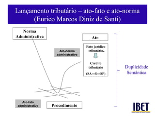 Lançamento tributário – ato-fato e ato-norma
     (Eurico Marcos Diniz de Santi)
   Norma
Administrativa                          Ato

                                     Fato jurídico
                      Ato-norma       tributário
                    administrativo

                                       Crédito
                                      tributário     Duplicidade
                                     (SA---$---SP)    Semântica




   Ato-fato
 administrativo   Procedimento
 