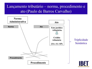 Lançamento tributário – norma, procedimento e
      ato (Paulo de Barros Carvalho)
    Norma
 Administrativa                     Ato
Norma                    Ato
                                 Fato jurídico
                                  tributário


                                   Crédito
                                  tributário     Triplicidade
                                 (SA---$---SP)    Semântica




 Procedimento

                  Procedimento
 