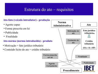 Estrutura do ato – requisitos

Ato-fato (veículo introdutor) - produção
                                                   Norma
• Agente capaz                                  Administrativa                 Ato
• Forma prescrita em lei
                                                           Motivação do    Fato jurídico
• Publicidade                                                   ato         tributário
• Finalidade
Ato-norma (norma introduzida) - produto                    Conteúdo do        Crédito
                                                               ato
                                                                             tributário
• Motivação = fato jurídico tributário
                                                                           (SA---$---SP)
• Conteúdo lícito do ato = crédito tributário

                                      Forma prescrita
                                          em lei                      Finalidade


                                           Agente                           Publicidade
                                         Competente

                                                        Procedimento
 