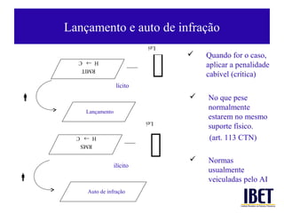 Lançamento e auto de infração
                               Lei

      H → C
       RMIT
                                       Quando for o caso,
                                         aplicar a penalidade
                                         cabível (crítica)
                      lícito
                                       No que pese
        Lançamento
                                         normalmente
                               Lei
                                         estarem no mesmo
                                         suporte físico.
      H → C
       RMS
                                        (art. 113 CTN)

                                        Normas
                     ilícito
                                         usualmente
                                        veiculadas pelo AI
        Auto de infração
 