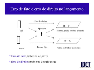 Erro de fato e erro de direito no lançamento



      
                     Erro de direito

                                                  H→C
                         Aplicador
        Lei                                Norma geral e abstrata aplicada

                          
      Provas
                        Erro de fato
                                                   FJ → RJ


                                           Norma individual e concreta



• Erro de fato: problema de prova
• Erro de direito: problema de subsunção
 