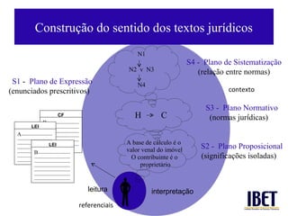 Construção do sentido dos textos jurídicos
                                                                           N1
                                                                                               S4 - Plano de Sistematização
                                                                       N2 v N3                    (relação entre normas)
 S1 - Plano de Expressão                                                   N4
(enunciados prescritivos)                                                                                  contexto

                                                                                                    S3 - Plano Normativo
                                   CF                                     H         C                (normas jurídicas)
                       B---------------------------
             LEI       ------------------------------
                       ------------------------------
  A--------------------------
                       ------------------------------
  -----------------------------
                       ------------------------------
                                                                       A base de cálculo é o
  -----------------------------
                            LEI
                       ------------------------------
  -----------------------------
                       ------------------------                        valor venal do imóvel       S2 - Plano Proposicional
                B---------------------------
  -----------------------------
  -----------------------------
                ------------------------------                           O contribuinte é o        (significações isoladas)
  -----------------------------
                ------------------------------
                ------------------------------                              proprietário
                ------------------------------
                ------------------------------
                ------------------------------


                                                           leitura              interpretação
                                                        referenciais
 