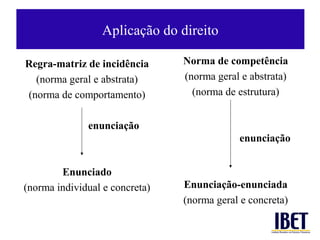 Aplicação do direito

Regra-matriz de incidência      Norma de competência
  (norma geral e abstrata)      (norma geral e abstrata)
(norma de comportamento)          (norma de estrutura)


              enunciação
                                            enunciação


        Enunciado
(norma individual e concreta)   Enunciação-enunciada
                                (norma geral e concreta)
 
