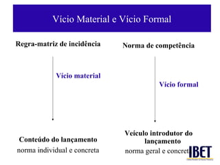 Vício Material e Vício Formal

Regra-matriz de incidência    Norma de competência



            Vício material
                                         Vício formal




                              Veículo introdutor do
 Conteúdo do lançamento             lançamento
norma individual e concreta   norma geral e concreta
 