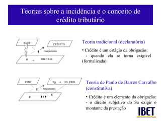Teorias sobre a incidência e o conceito de
            crédito tributário


 RMIT
                              CRÉDITO
                                            Teoria tradicional (declaratória)
                   lançamento              • Crédito é um estágio da obrigação:
                                              - quando ela se torna exigível
  #               OB. TRIB.
          →                                 (formalizada)



 RMIT                     Fjt → OB. TRIB.    Teoria de Paulo de Barros Carvalho
                  lançamento                (constitutiva)
      #           $                        • Crédito é um elemento da obrigação:
                                             - o direito subjetivo do Sa exigir o
                                             montante da prestação
 