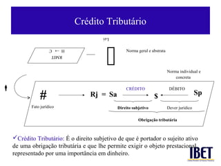 Crédito Tributário
                                         Lei

                     H → C
                      RMIT
                                                  Norma geral e abstrata



                                                                            Norma individual e
                                                                                concreta

                                                  CRÉDITO                   DÉBITO

               #                   Rj = Sa                         $                         Sp
           Fato jurídico                       Direito subjetivo            Dever jurídico

                                                          Obrigação tributária



    Crédito Tributário: É o direito subjetivo de que é portador o sujeito ativo
    de uma obrigação tributária e que lhe permite exigir o objeto prestacional,
    representado por uma importância em dinheiro.
 