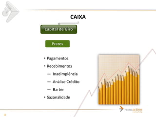 CAIXA



         Prazos


     • Pagamentos
     • Recebimentos
      ― Inadimplência
      ― Análise Crédito
      ― Barter
     • Sazonalidade


12
 