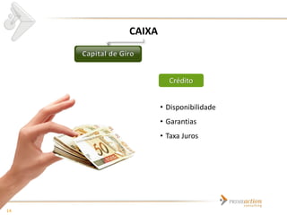 CAIXA



               Crédito


             • Disponibilidade
             • Garantias
             • Taxa Juros




14
 