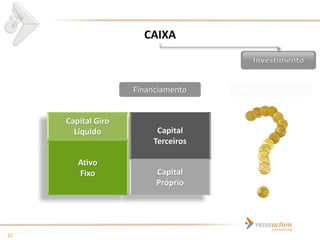 CAIXA



                    Financiamento   Rentabilidade Capital


     Capital Giro
       Líquido           Capital
                        Terceiros

        Ativo
        Fixo             Capital
                         Próprio




22
 