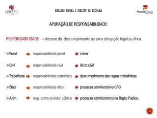 3
APURAÇÃO DE RESPONSABILIDADE:
RESPONSABILIDADE → decorre do descumprimento de uma obrigação legal ou ética.
❖Penal responsabilidade penal crime
❖Civil responsabilidade civil ilícito civil
❖Trabalhista responsabilidade trabalhista descumprimento das regras trabalhistas
❖Ética responsabilidade ética processo administrativo CRO
❖Adm. resp. como servidor público processo administrativo no Órgão Publico.
 