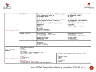 5Quadro: LIMONGI FRANÇA, Rubens. Direitos da personalidade. RT 567/83, p. 9-16
 