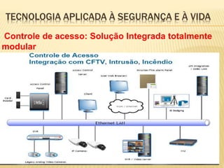 Controle de acesso: Solução Integrada totalmente
modular
 
