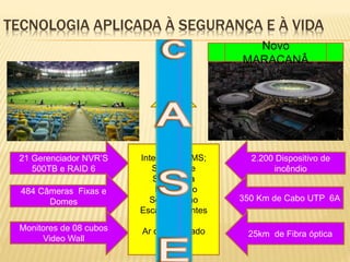 Integração BMS;
Sistema de
Segurança
Iluminação
Sonorização
Escadas rolantes
Energia
Ar condicionado
E outros
TECNOLOGIA APLICADA À SEGURANÇA E À VIDA
21 Gerenciador NVR’S
500TB e RAID 6
2.200 Dispositivo de
incêndio
484 Câmeras Fixas e
Domes
Monitores de 08 cubos
Video Wall
350 Km de Cabo UTP 6A
25km de Fibra óptica
Novo
MARACANÂ
 