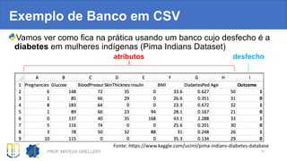 Exemplo de Banco em CSV
PROF. MATEUS GRELLERT 11
Vamos ver como fica na prática usando um banco cujo desfecho é a
diabetes em mulheres indígenas (Pima Indians Dataset)
Fonte: https://www.kaggle.com/uciml/pima-indians-diabetes-database
atributos desfecho
 
