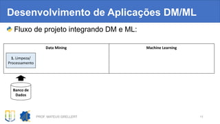 Fluxo de projeto integrando DM e ML:
Desenvolvimento de Aplicações DM/ML
PROF. MATEUS GRELLERT 13
Banco de
Dados
1. Limpeza/
Processamento
Data Mining Machine Learning
 