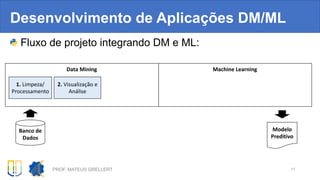 Fluxo de projeto integrando DM e ML:
Desenvolvimento de Aplicações DM/ML
PROF. MATEUS GRELLERT 17
Banco de
Dados
1. Limpeza/
Processamento
2. Visualização e
Análise
Modelo
Preditivo
Data Mining Machine Learning
 