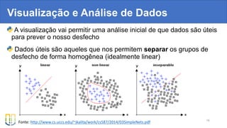 Visualização e Análise de Dados
A visualização vai permitir uma análise inicial de que dados são úteis
para prever o nosso desfecho
Dados úteis são aqueles que nos permitem separar os grupos de
desfecho de forma homogênea (idealmente linear)
PROF. MATEUS GRELLERT 19
Fonte: http://www.cs.uccs.edu/~jkalita/work/cs587/2014/03SimpleNets.pdf
 