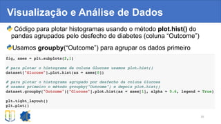Visualização e Análise de Dados
20
Código para plotar histogramas usando o método plot.hist() do
pandas agrupados pelo desfecho de diabetes (coluna “Outcome”)
Usamos groupby(“Outcome”) para agrupar os dados primeiro
 