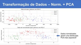 Transformação de Dados – Norm. + PCA
PROF. MATEUS GRELLERT 27
Dados normalizados
geram uma distribuição
PCA mais separável!
 