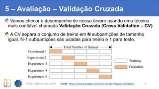 5 – Avaliação – Validação Cruzada
Vamos checar o desempenho de nossa árvore usando uma técnica
mais confiável chamada Validação Cruzada (Cross Validation – CV)
A CV separa o conjunto de treino em N subpartições de tamanho
igual. N-1 subpartições são usadas para treino e 1 para teste.
PROF. MATEUS GRELLERT 37Fonte: https://www.kaggle.com/dansbecker/cross-validation
 