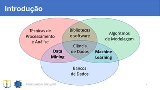 Introdução
PROF. MATEUS GRELLERT 4
Bancos
de Dados
Técnicas de
Processamento
e Análise
Algoritmos
de Modelagem
Machine
Learning
Data
Mining
Bibliotecas
e software
Ciência
de Dados
 