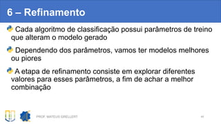 6 – Refinamento
Cada algoritmo de classificação possui parâmetros de treino
que alteram o modelo gerado
Dependendo dos parâmetros, vamos ter modelos melhores
ou piores
A etapa de refinamento consiste em explorar diferentes
valores para esses parâmetros, a fim de achar a melhor
combinação
PROF. MATEUS GRELLERT 40
 