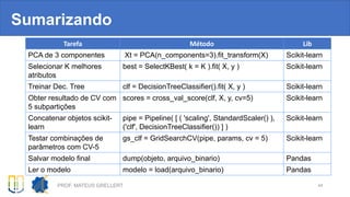 Sumarizando
Tarefa Método Lib
PCA de 3 componentes Xt = PCA(n_components=3).fit_transform(X) Scikit-learn
Selecionar K melhores
atributos
best = SelectKBest( k = K ).fit( X, y ) Scikit-learn
Treinar Dec. Tree clf = DecisionTreeClassifier().fit( X, y ) Scikit-learn
Obter resultado de CV com
5 subpartições
scores = cross_val_score(clf, X, y, cv=5) Scikit-learn
Concatenar objetos scikit-
learn
pipe = Pipeline( [ ( 'scaling', StandardScaler() ),
('clf', DecisionTreeClassifier()) ] )
Scikit-learn
Testar combinações de
parâmetros com CV-5
gs_clf = GridSearchCV(pipe, params, cv = 5) Scikit-learn
Salvar modelo final dump(objeto, arquivo_binario) Pandas
Ler o modelo modelo = load(arquivo_binario) Pandas
PROF. MATEUS GRELLERT 44
 