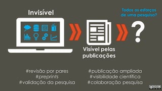 Visível pelas
publicações
Invisível
?
#revisão por pares
#preprints
#validação da pesquisa
#publicação ampliada
#visibilidade científica
#colaboração pesquisa
Todos os esforços
de uma pesquisa?
 
