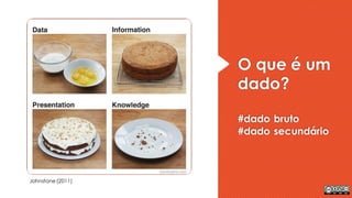 O que é um
dado?
#dado bruto
#dado secundário
Johnstone(2011)
 