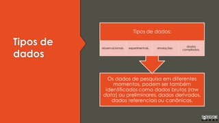 Tipos de
dados
Os dados de pesquisa em diferentes
momentos, podem ser também
identificados como dados brutos (raw
data) ou preliminares, dados derivados,
dados referenciais ou canônicos.
Tipos de dados:
observacionais, experimentais, simulações,
dados
compilados.
 