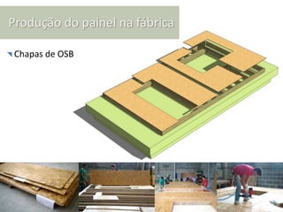 Produção do painel na fábrica

◥ Chapas de OSB
 