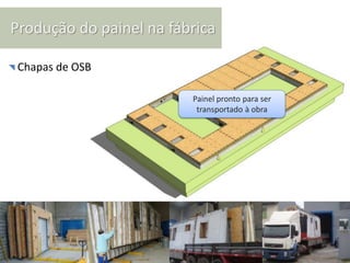 Produção do painel na fábrica

◥ Chapas de OSB

                         Painel pronto para ser
                          transportado à obra
 