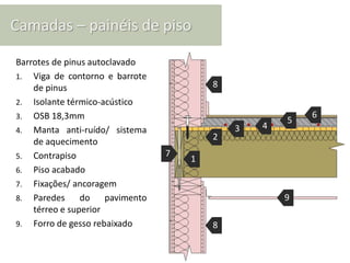 Camadas – painéis de piso

Barrotes de pinus autoclavado
1. Viga de contorno e barrote
    de pinus                              8
2. Isolante térmico-acústico
3. OSB 18,3mm                                             6
                                                      5
4. Manta anti-ruído/ sistema                  3   4
                                          2
    de aquecimento
5. Contrapiso                     7
                                      1
6. Piso acabado
7. Fixações/ ancoragem
8. Paredes      do    pavimento                       9
    térreo e superior
9. Forro de gesso rebaixado               8
 