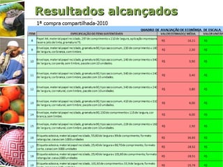 Resultados alcançadosResultados alcançados
 
