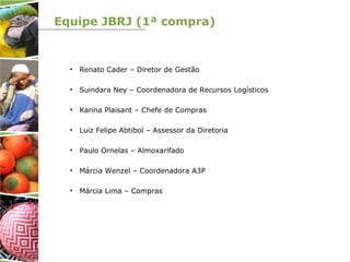 Equipe JBRJ (1ª compra)
• Renato Cader – Diretor de Gestão
• Suindara Ney – Coordenadora de Recursos Logísticos
• Karina Plaisant – Chefe de Compras
• Luiz Felipe Abtibol – Assessor da Diretoria
• Paulo Ornelas – Almoxarifado
• Márcia Wenzel – Coordenadora A3P
• Márcia Lima – Compras
 