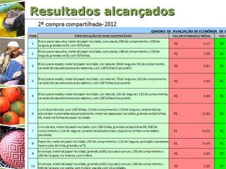 Resultados alcançadosResultados alcançados
 