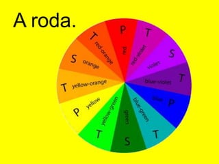 A roda.