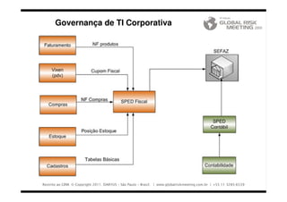 Governança de TI Corporativa




Restrito ao GRM. © Copyright 2011. DARYUS – São Paulo – Brasil. | www.globalriskmeeting.com.br | +55 11 3285-6539
Restrito ao GRM. © Copyright 2011. DARYUS – São Paulo – Brasil. | www.globalriskmeeting.com.br | +55 11 3285-6539
 