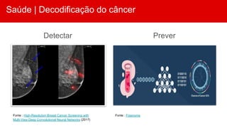 Saúde | Decodificação do câncer
Detectar
Fonte : High-Resolution Breast Cancer Screening with
Multi-View Deep Convolutional Neural Networks (2017)
Prever
Fonte : Freenome
 