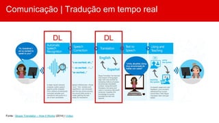 Comunicação | Tradução em tempo real
Fonte : Skype Translator – How it Works (2014) | Vídeo
DL DL
 