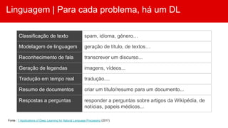 Linguagem | Para cada problema, há um DL
Fonte : 7 Applications of Deep Learning for Natural Language Processing (2017)
Classificação de texto spam, idioma, género…
Modelagem de linguagem geração de título, de textos…
Reconhecimento de fala transcrever um discurso...
Geração de legendas imagens, vídeos...
Tradução em tempo real tradução....
Resumo de documentos criar um título/resumo para um documento...
Respostas a perguntas responder a perguntas sobre artigos da Wikipédia, de
notícias, papeis médicos...
 