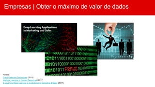 Empresas | Obter o máximo de valor de dados
Fontes :
Fraud Detection Techniques (2015)
Machine Learning in Human Resources (2017)
4 ways how Deep Learning is revolutionizing Marketing & Sales (2017)
 