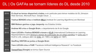 DL | Os GAFAs se tornam líderes do DL desde 2010
2010 O cloud se tornou disponível a todos e em particular para treinar modelos do DL (Amazon
Web Services, Microsoft Azur, Google Cloud…).
2010 Yoshua BENGIO criou o instituto MILA (Institute for Learning Algorithms) em Montreal
2011 IBM Watson ganhou o jogo Jeopardy nos Estados Unidos
2011 Andrew NG criou o Google Brain, o departamento de IA do Google
2012 Yann LECUN e Yoshua BENGIO criaram o ICLR (International Conference on Learning
Representations) para diminuir o tempo de publicação de um artigo científico no arXiv.org (o
ICLR é o DL colóquio além de ICML em 1980 e de NIPS em 1987)
2013 Geoffrey HINTON se juntou a Google Brain
2013 Yann LECUN criou o FAIR “Facebook Artificial Intelligence Research” no Facebook
2015 TensorFlow (Google) se tornou Open Source
 