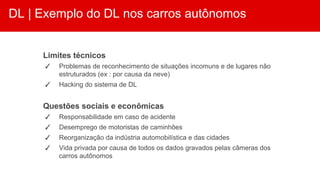 DL | Exemplo do DL nos carros autônomos
Limites técnicos
✓ Problemas de reconhecimento de situações incomuns e de lugares não
estruturados (ex : por causa da neve)
✓ Hacking do sistema de DL
Questões sociais e econômicas
✓ Responsabilidade em caso de acidente
✓ Desemprego de motoristas de caminhões
✓ Reorganização da indústria automobilística e das cidades
✓ Vida privada por causa de todos os dados gravados pelas câmeras dos
carros autônomos
 